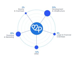 airp2p ico