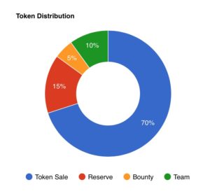 monvid ico