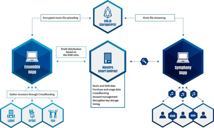 maestro ico